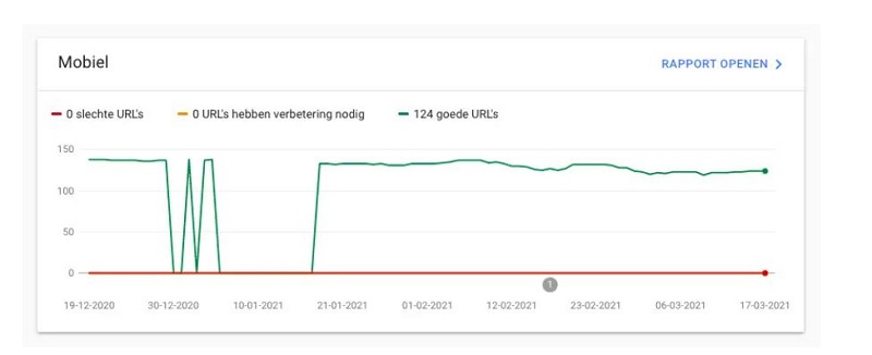 Site Vitality Report